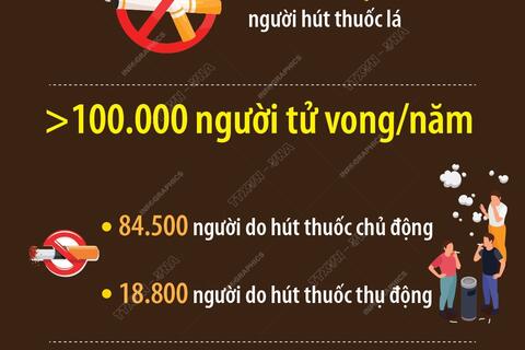  Tin tức - Sự kiện mới