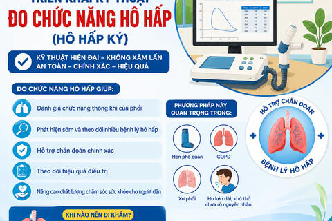  Tin tức - Sự kiện mới