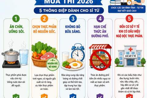  Tin tức - Sự kiện mới