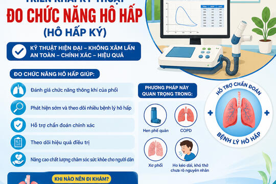  Tin tức - Sự kiện mới