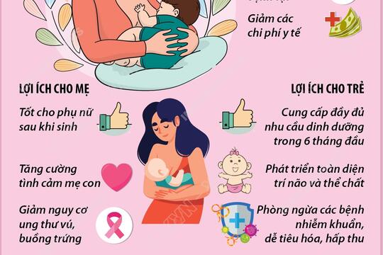  Tin tức - Sự kiện mới